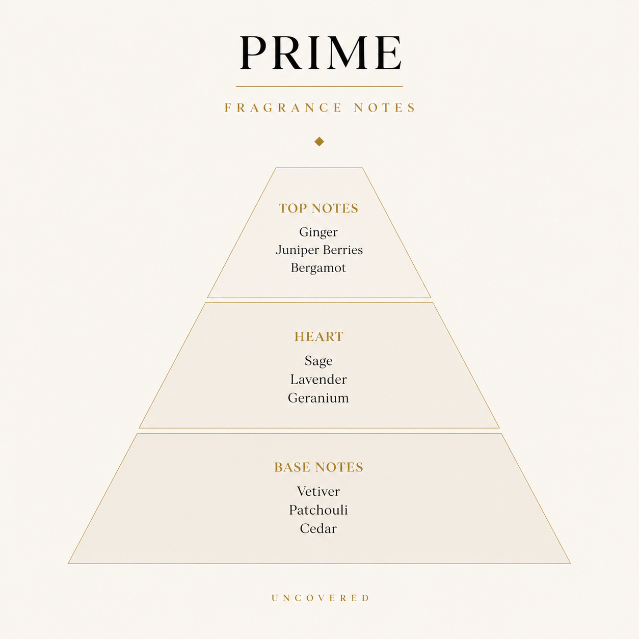 Prime