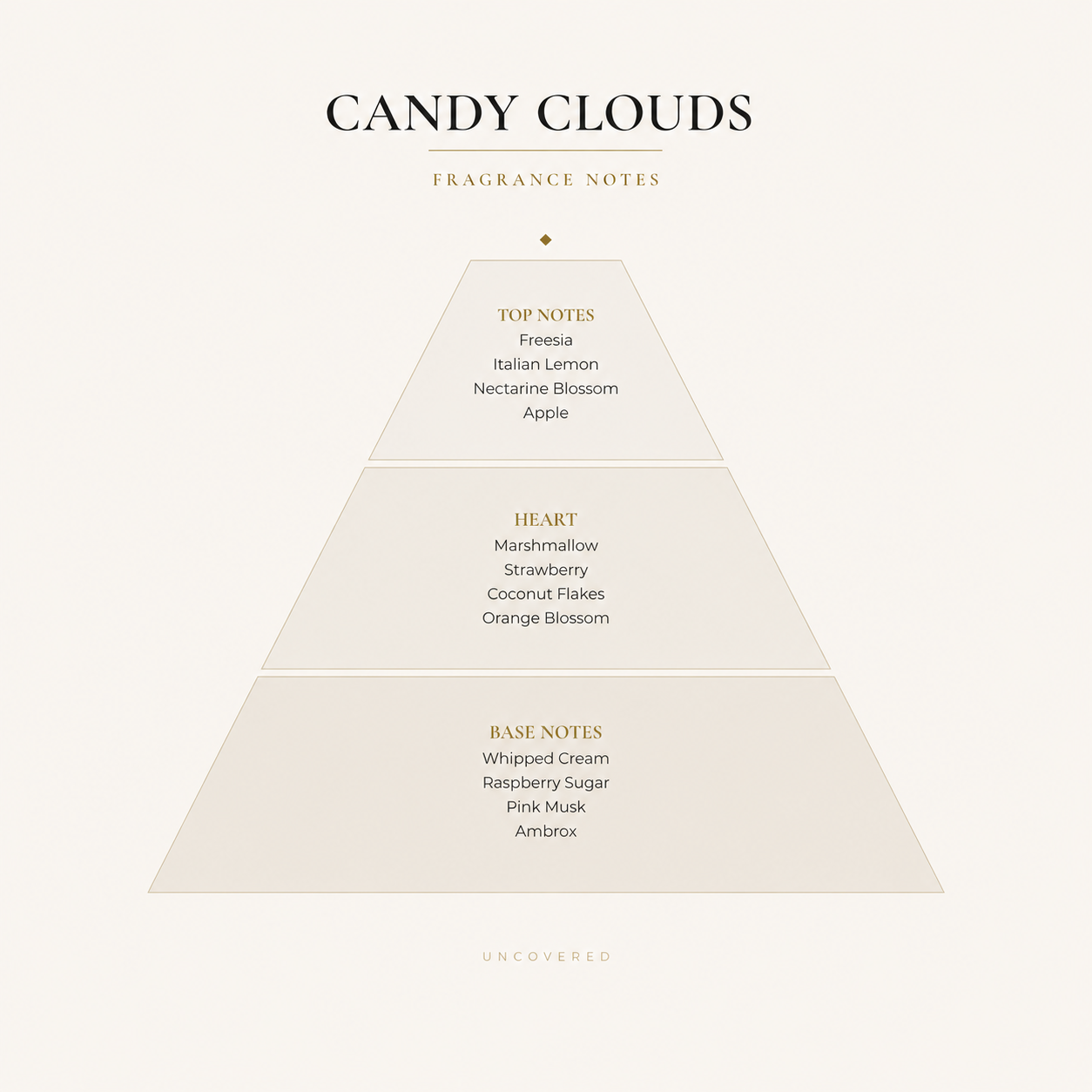 Candy Clouds