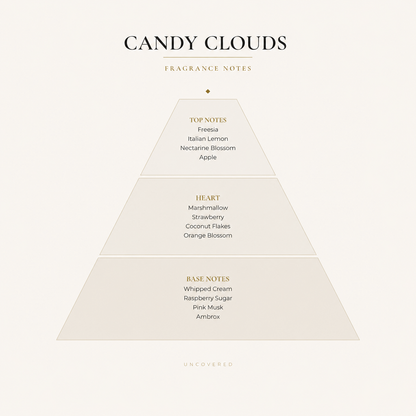 Candy Clouds