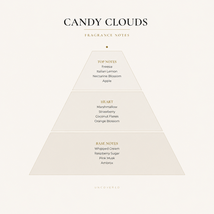 Candy Clouds