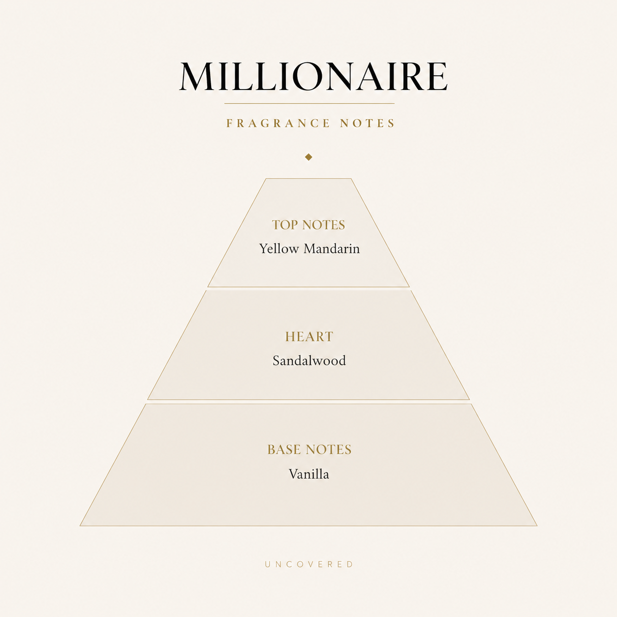 Millionaire