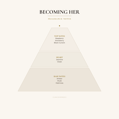 Fragrance Notes Pyramid - Becoming Her