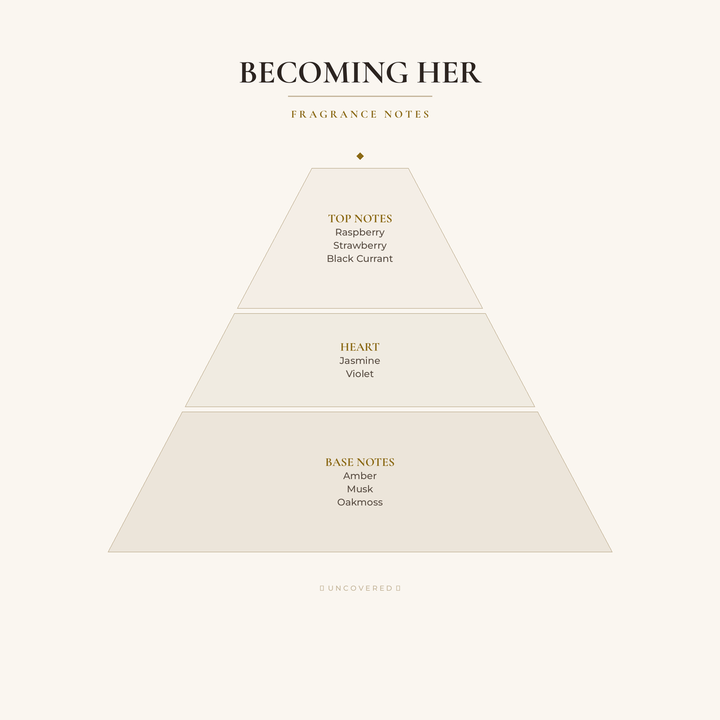 Fragrance Notes Pyramid - Becoming Her