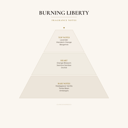 Fragrance Notes Pyramid - Burning Liberty