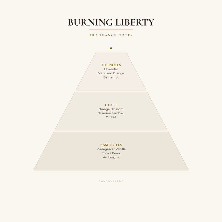 Fragrance Notes Pyramid - Burning Liberty