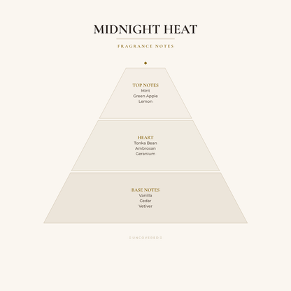 Fragrance Notes Pyramid - Midnight Heat