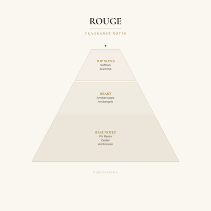 Fragrance Notes Pyramid - Rouge