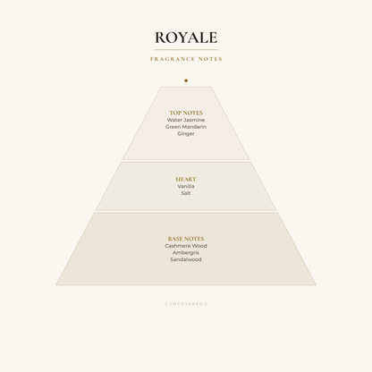 Fragrance Notes Pyramid - Royale