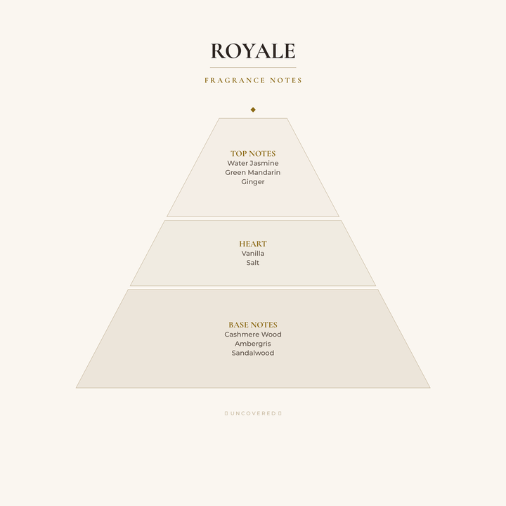Fragrance Notes Pyramid - Royale