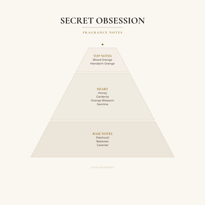 Fragrance Notes Pyramid - Secret Obsession
