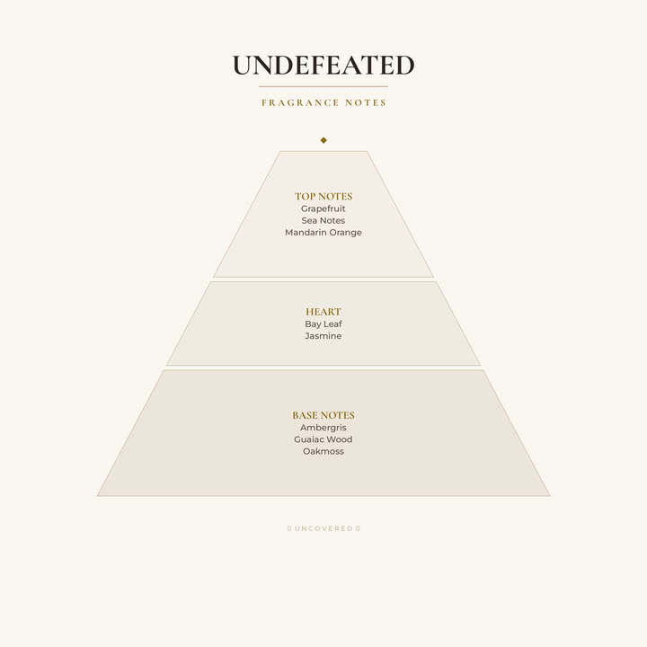 Fragrance Notes Pyramid - Undefeated