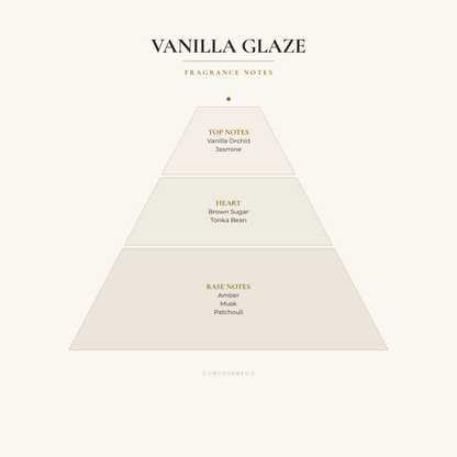 Fragrance Notes Pyramid - Vanilla Glaze