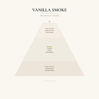 Fragrance Notes Pyramid - Vanilla Smoke