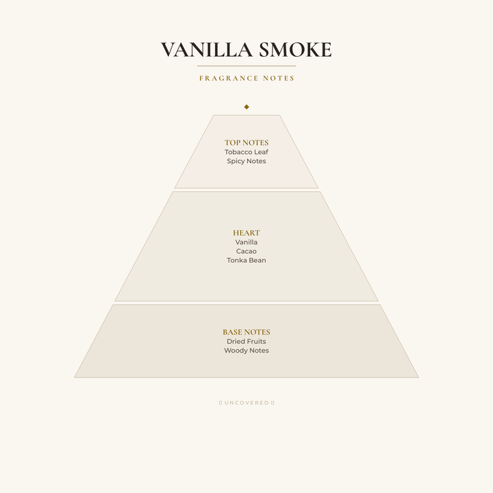 Fragrance Notes Pyramid - Vanilla Smoke